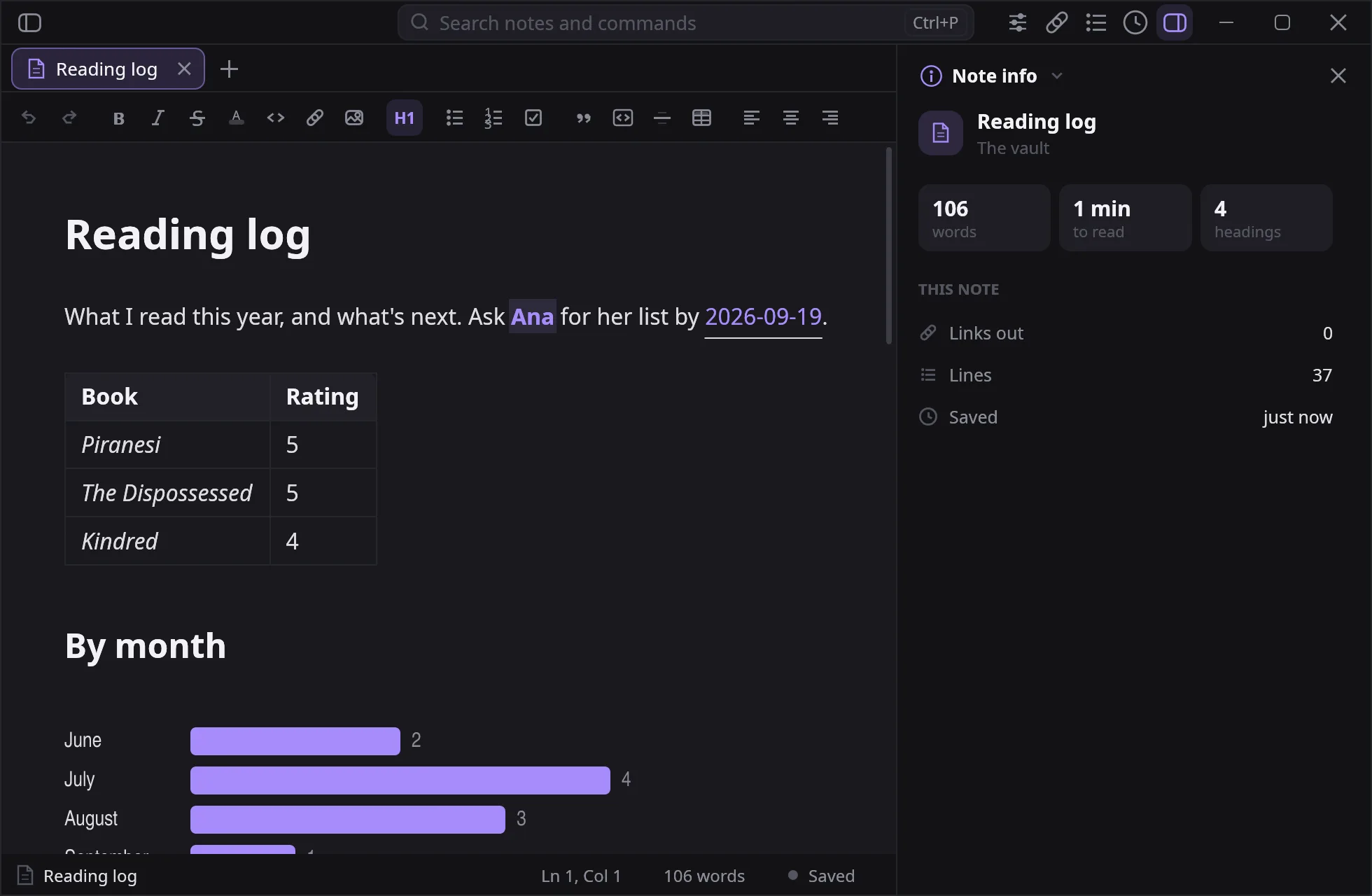 A reading log in notesy: a table, a chart and a checklist, styled in the editor